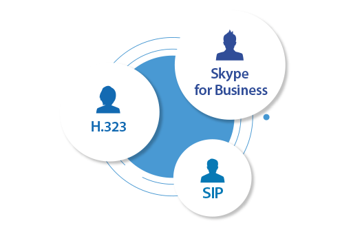 Khả năng kết nối với Skype For Business của AVer EVC350
