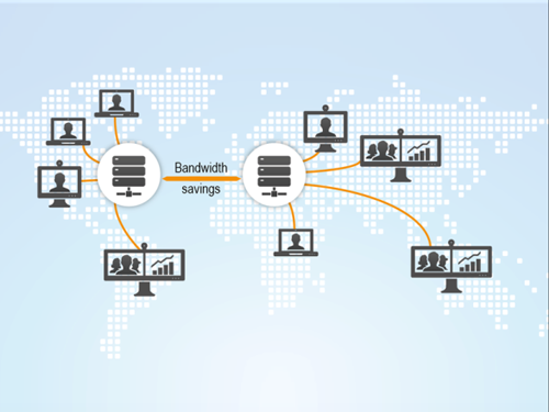 Các xác định  băng thông cho hội nghị truyền hình