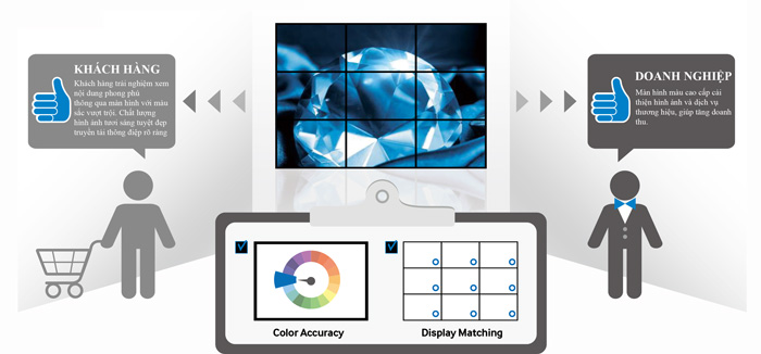 Trải nghiệm màn hình màu chất lượng tối ưu của màn hình ghép Samsung 55inch