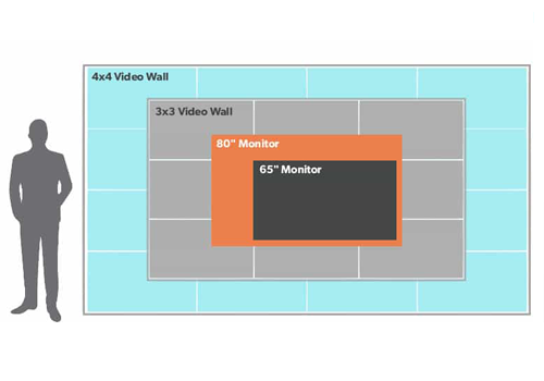 Màn hình ghép, TV & Máy chiếu - Loại hiển thị nào phù hợp với bạn?