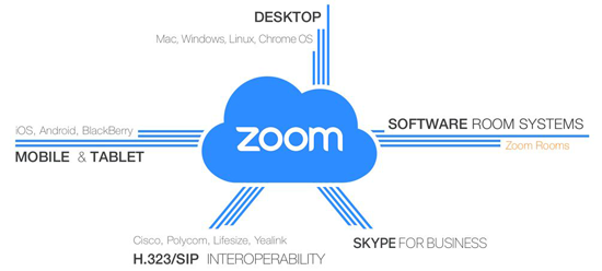 Ưu và nhược điểm của ứng dụng hội nghị truyền hình Zoom