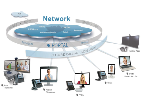 Yêu cầu về mạng cho hội nghị truyền hình