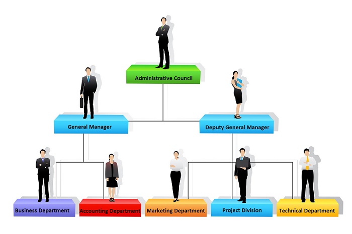  Organizational structure of Bao An Telecom