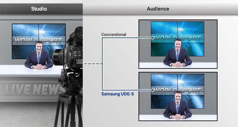 Màn hình ghép Samsung UD55E-S hoạt động trong các phòng chiếu kín