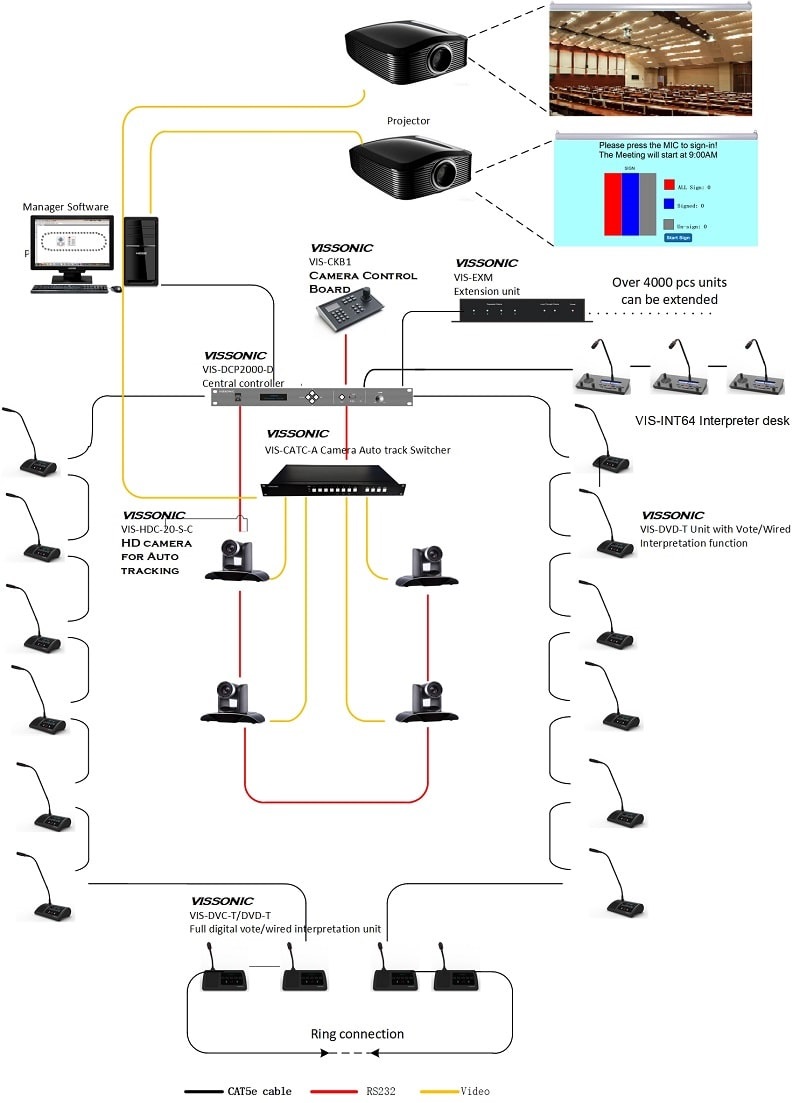 Sơ đồ hệ thống sử dụng Micro có dây vissonic VIS-DVC-T/VIS-DVD-T
