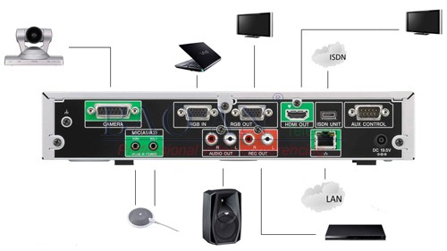  Sony PCS-XG55 Connection Diagram