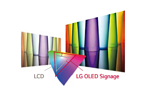 Màn hình ghép LG 55EV5C màu sắc rực rỡ
